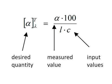 polarimetry equation